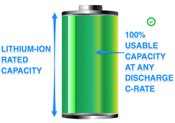 Lithium-Ion usable capacity