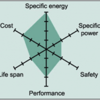 Lithium Iron Phosphate