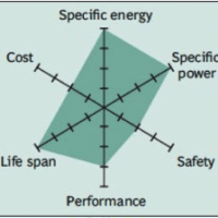 NCA Radar