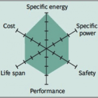 Lithium Iron Phosphate NMC Radar