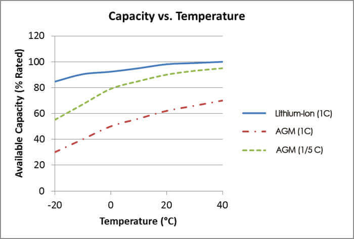 How to make lead battery acid Global Advanced Lead-acid Battery Market 2021 Top Industry Trend and Segments Analysis upto 2027