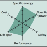 NCA Radar (BCG Research)