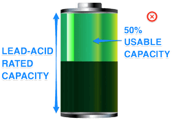 Capacité utile du Plomb-AGM