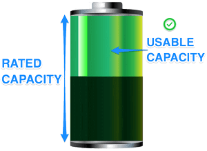 Lead Acid AGM Usable capacity