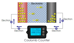 Compteur de Coulomb