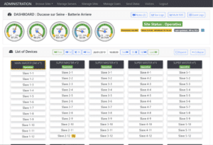 Monitoring Dashboard