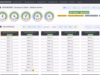 Monitoring-Dashboard