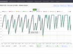 Monitoring Multi SOC