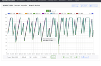 Monitoring Multi SOC