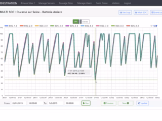 Monitoring-MultiSOC