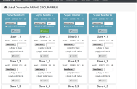 Monitoring Parameters