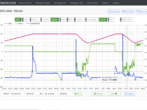 Monitoring Site Logs