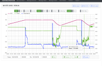 Monitoring Site Logs