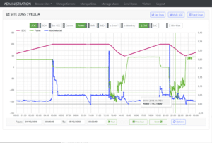 Monitoring Site Logs