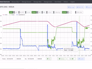 Monitoring-Site-Logs