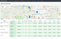 Monitoring-Site-in-Operation