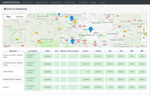 Monitoring Sites in Operation